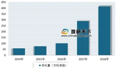 曹妃甸港兰州内陆港正式揭牌 我国甘、冀两地铁海联运市场迎发展机遇