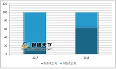 下半年9地出台住房租赁新规 长租公寓主要集中在低端市场
