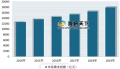 家电品牌格兰仕发布risc-v自主芯片 我国家电品牌相继进军半导体行业
