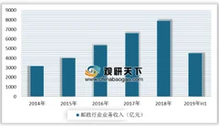 “十一”期间全国邮政行业投递包裹9.44亿件 快递行业未来重点在技术和客户体验