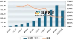 《智能快件箱寄递服务管理办法》正式实施 我国智能快件箱寄递服务市场加速规范化