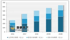 国内规模最大垃圾焚烧电厂全面投运 我国垃圾发电装机容量及市场规模均将扩大