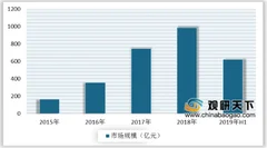 天猫超市「半日达」到家模式跑通 消费场景多元化将成为即时配送行业发展新动力