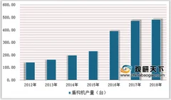 莫斯科向中国采购两台10米的盾构机 我国盾构机产业将占据国际市场