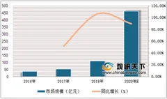 江西举办2019世界vr产业大会 5g与ai融合将为vr产业带来更大的发展空间