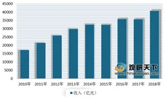 广电电气欲现金收购abb（中国）旗下资产 浅析我国输配电设备行业发展现状及趋势