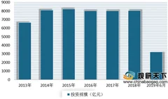 三季度中国中铁营收同比增长15.35% 近年来我国轨道交通仍保持着快速发展态势