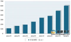 禾赛科技联合tüv莱茵发布《激光产品人眼安全白皮书》 近年来我国激光设备市场规模呈高速增长