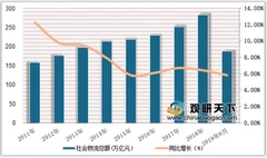 铁路部门助力“双11”推出多项新服务 我国铁路货物运输市场空间大