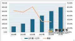 中通快递q3业绩营收同比增长24.4% 快递行业的发展市场依然广阔