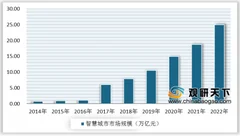 全球智慧城市大会上海静安获奖 我国智慧城市建设被国际认可