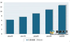 圆通与越南越捷航空签署战略合作 进一步促进东南亚跨境物流市场发展