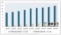 我国高铁营业里程高居世界第一 中国铁路国际影响力提升