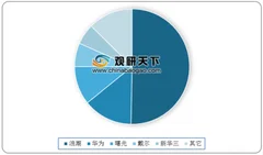 三季度gpu出货量数据出炉 我国gpu服务器市场出现量价齐升