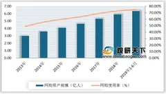 唯品会放弃自营快递品骏牵手顺丰 电商物流发展空间广阔