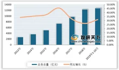 中国邮政与太平洋保险达成合作 我国邮政行业业务规模持续增大