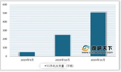 三星电子凭借5g设备漂亮翻身 中国5g手机发展前景广阔