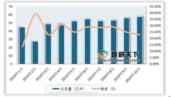 菜鸟裹裹寄件服务承诺100%赔付 我国寄件市场用户规模持续增长