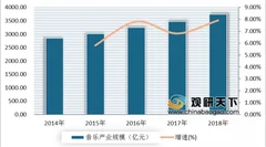 qq音乐上线“亿元激励”计划 推动我国音乐行业发展