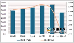 国际航协发布全球航空运输报告 2024年中国航空客运将替代美国呈全球最大市场