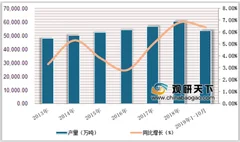 国内首批pta和甲醇期权在郑商所上市 助力我国能源化工行业高质量发展