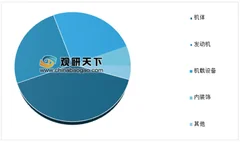 波音官宣737max停止生产 产业链集群化是飞机产业发展的趋势