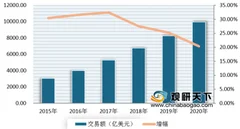 连连国际联手中国外运布局跨境物流 全球跨境物流将全面开启数字化时代
