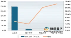 11月顺丰营收突破百亿大关 我国快递行业寡头垄断格局将成新趋势