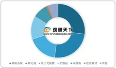 nikola加码氢燃料电池领域 未来行业或迎来重要风口
