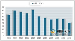 第二波蝗灾正陆续形成 杀虫剂需求有望再度提升