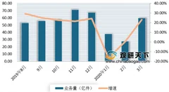 超时快递收费！丰巢科技上线会员服务 我国智能快递柜将进入全面收费阶段