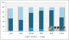 智能取纸机站上公共卫生领域风口 “厕所革命”带来万亿市场空间