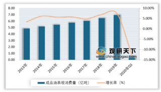中行原油宝爆雷 油价一月内竟反弹390%? 目前国内原油需求量回升