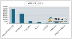 加快城际铁路建设助力城市群发展 “新基建”投资凸显城际铁路重要性