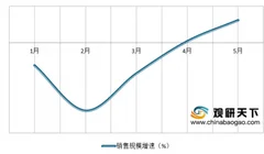 30多地发布购房补贴政策 我国房地产市场迎来发展机会