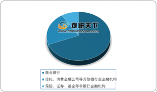 国常会明确金融系统向企业让利1.5万亿元 对银行业盈利会有影响吗?