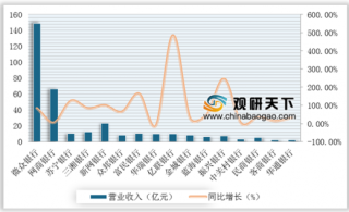互联网巨头纷纷入局 我国民营银行究竟“香”在哪里? 一文带你全方位了解那些事