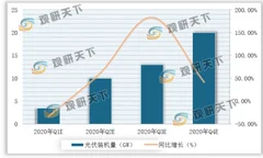 2020年光伏竞价名单出炉 下半年需求高增长趋势明显 产业将迎来爆发期