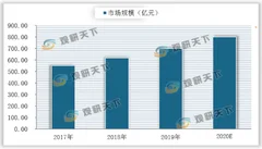 首架国产高速卫星互联网飞机首航成功 我国航空互联网产业将迎来爆发式增长