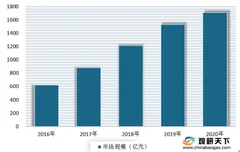 全球智能家居有望在2021年恢复 我国市场未改增长基本面