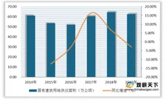 中央不再给地方下达土地指标 我国房企土地购置面积大幅减少
