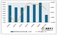 我国铁路货运成经济回暖重点之一 6月份发货量创今年每月日均新高
