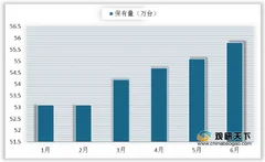 中国公共充电桩保有量持续高速增长 目前以55.8万个位居全球首位