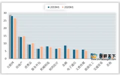 二季度营销员、快递员、餐厅服务员最紧缺 互联网中高端人才仍走俏