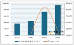 各地调整公积金存缴上限 加大住房租赁消费力度 进一步扩张住房市场