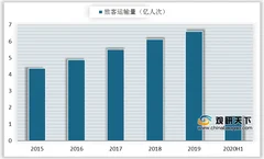中国加速批准国际航班复航 国际旅客运输量缓慢回升