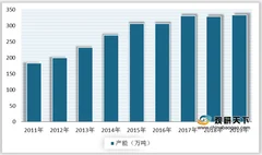 国内环氧丙烷供需偏紧 价格上涨意愿强 下游新增产能推动行业发展