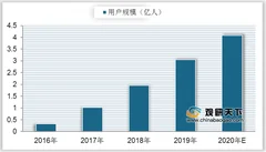 美团重启共享充电宝业务 能否改变行业“三电一兽”格局？