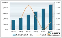 集成电路迎来红利 产业链环节受益 三大核心行业市场发展向好