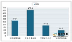 2020年7月中国快递发展指数同比增长 行业未来整体向好